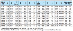 cc series model sizing chart for diagram - The Titus CompanyThe Titus ...